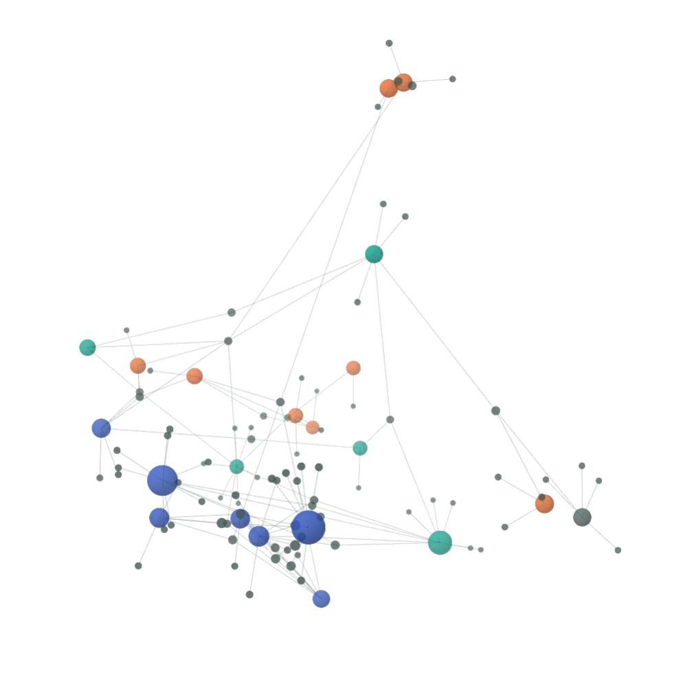 Map of 21 projects and the tools they use, grouped by field